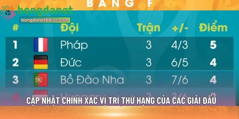 Bảng xếp hạng Bongdanet 66