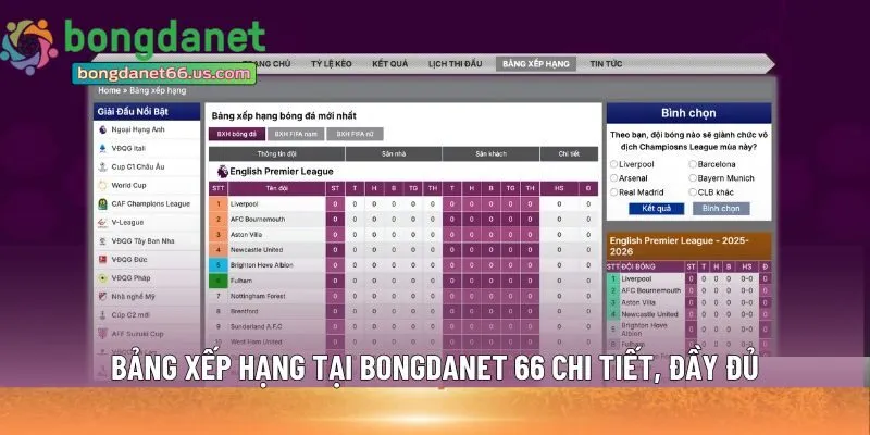 Bảng xếp hạng tại Bongdanet 66 
